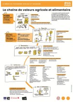 ESS_agriculture_et_alimentation_memo_Memo-agri_alim-chaine-de-valeurs