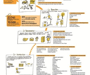 ESS_agriculture_et_alimentation_memo_Memo-agri_alim-chaine-de-valeurs